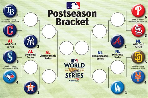 playoff standings bracket|mlb standings playoffs 2022 bracket.